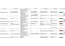 do manual QA testing and provide detailed bug reports